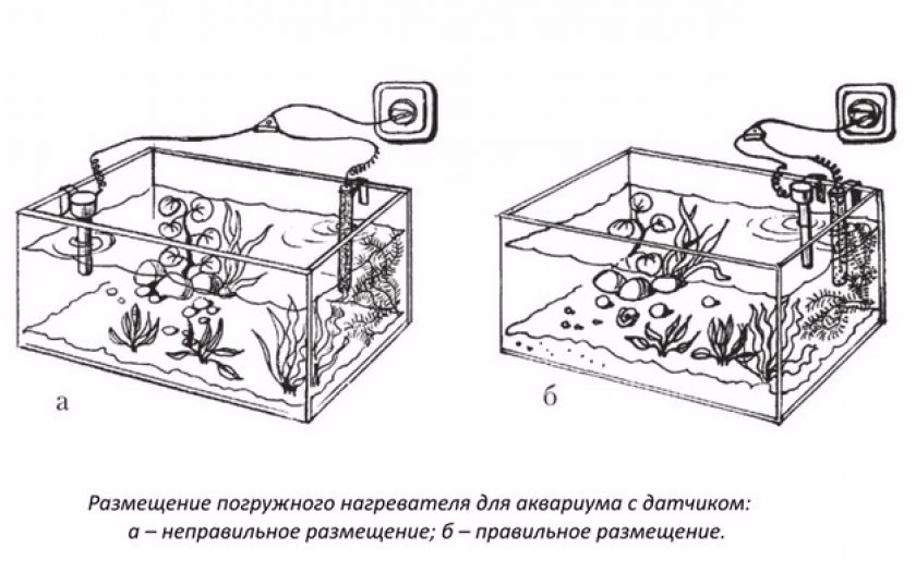 Как устанавливать Как устанавливать