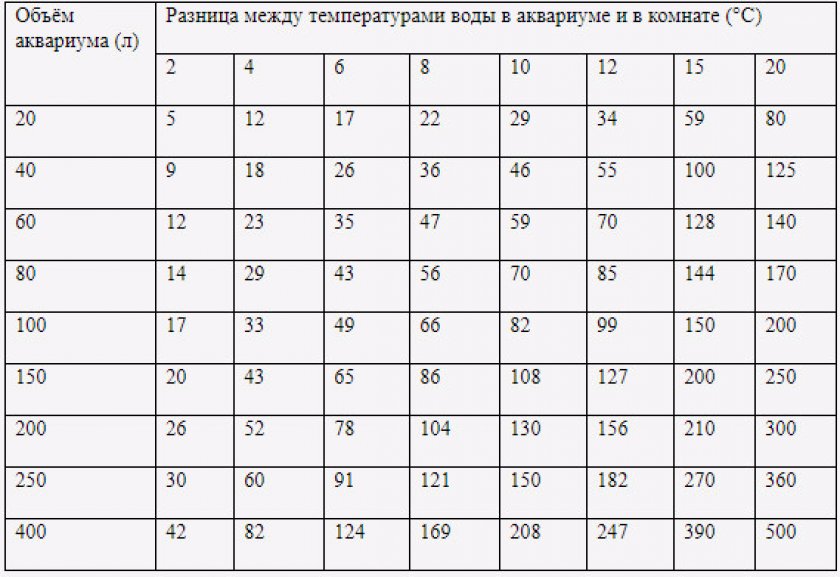 25 градусов в комнате