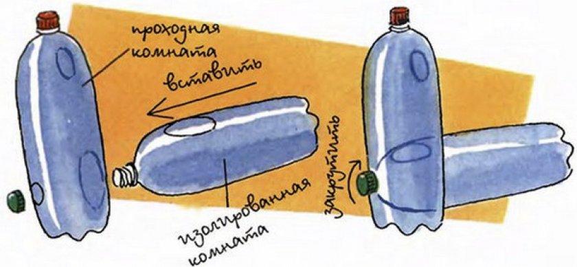 Пластиковые бутылки Пластиковые бутылки