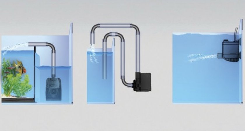 Универсальные помпы