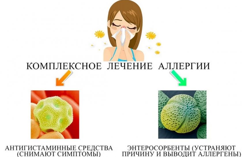 Лечение аллергии